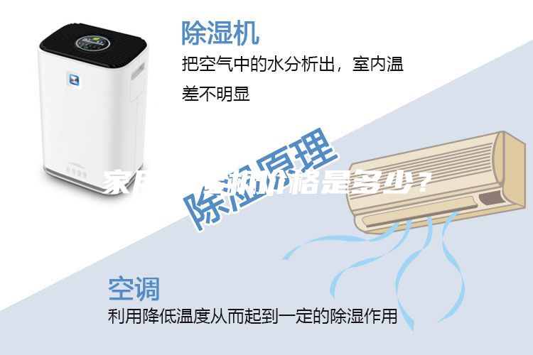 家用除濕機(jī)價(jià)格是多少？