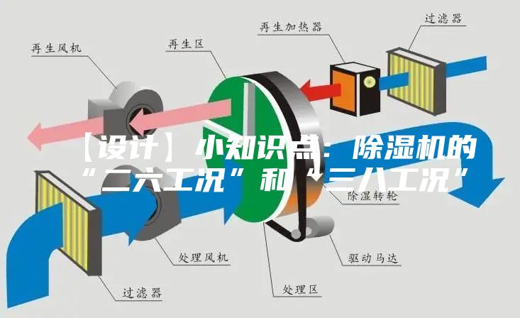 【設(shè)計(jì)】小知識(shí)點(diǎn)：除濕機(jī)的“二六工況”和“三八工況”