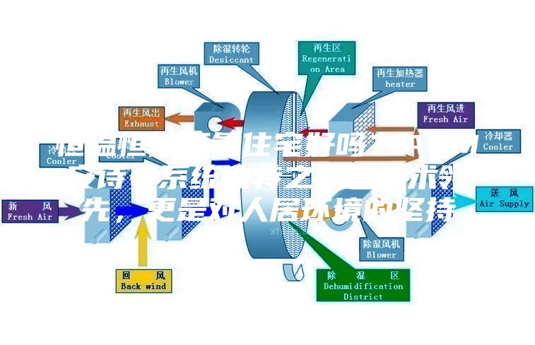 恒溫恒濕恒氧住宅好嗎？ASM安詩曼系統獨特之處是技術領先，更是對人居環境的堅持