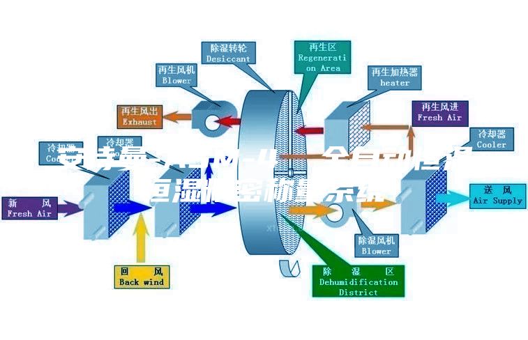 安詩曼-ASM-4 全自動恒溫恒濕精密稱量系統