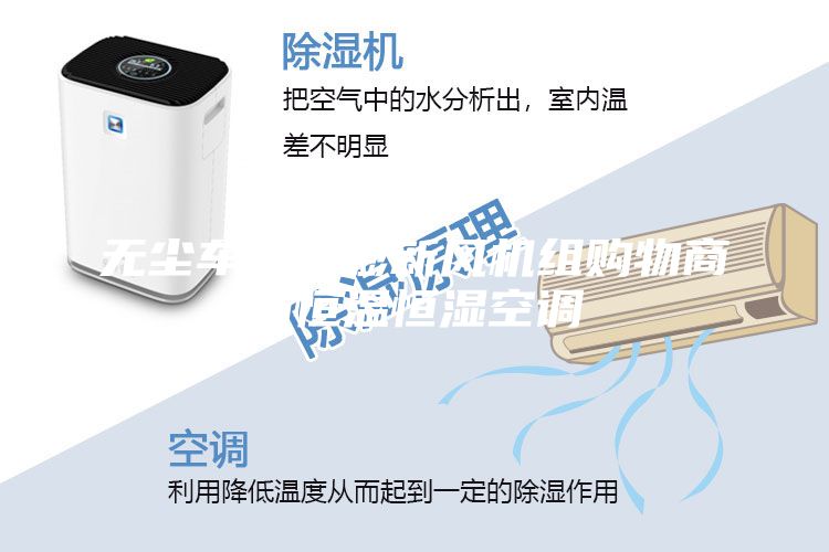 無(wú)塵車(chē)間直膨新風(fēng)機(jī)組購(gòu)物商場(chǎng)恒溫恒濕空調(diào)