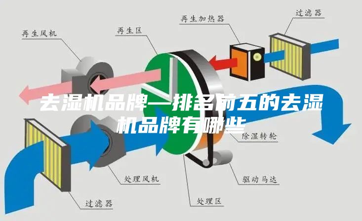 去濕機(jī)品牌—排名前五的去濕機(jī)品牌有哪些