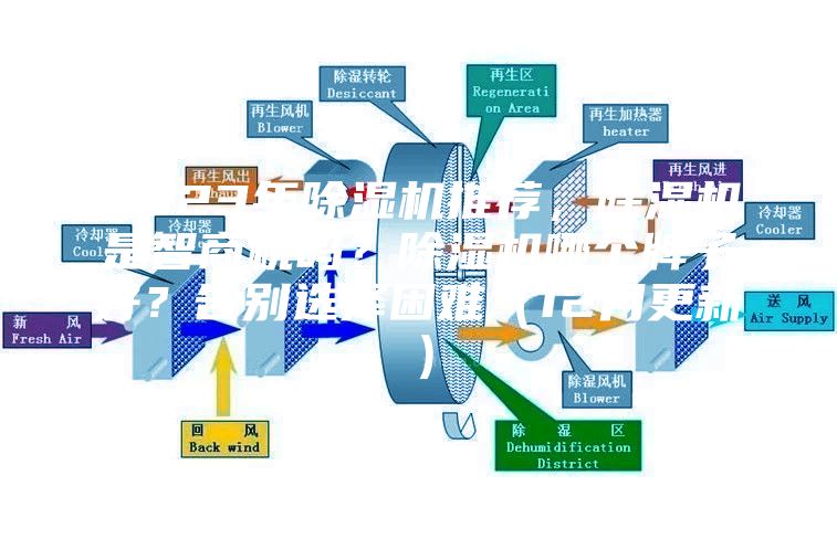 2023年除濕機推薦，除濕機是智商稅嗎？除濕機哪個牌子好？告別選擇困難（12月更新）