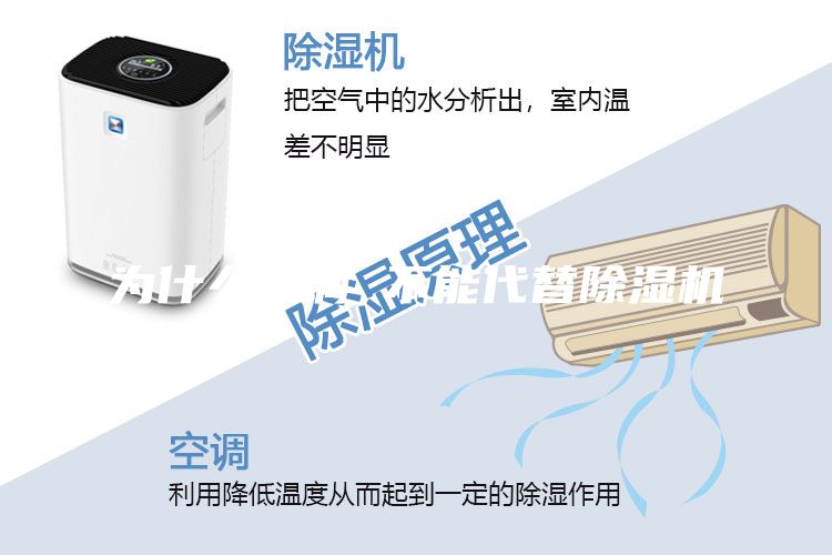 為什么空調(diào) 不能代替除濕機(jī)