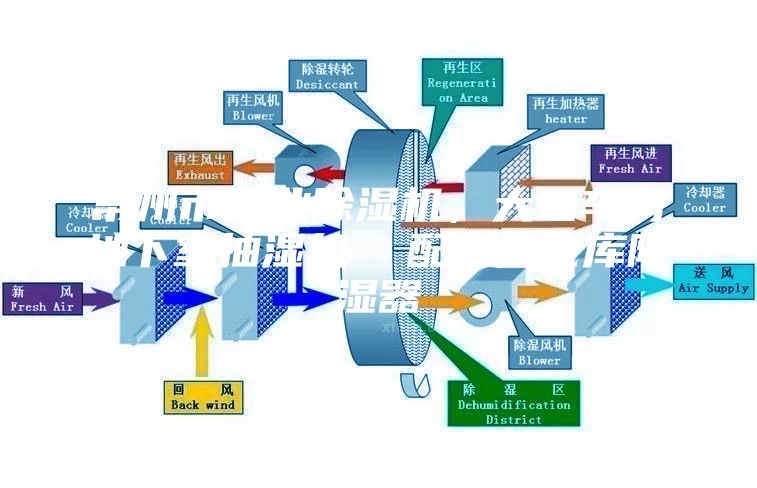 常州市工業除濕機，大型車間地下室抽濕機  配電房倉庫除濕器